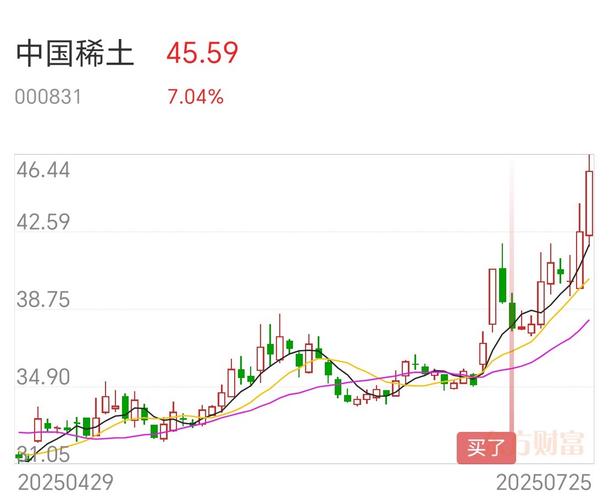 基金投资中的阿尔法与贝塔是什么意思（smart贝塔