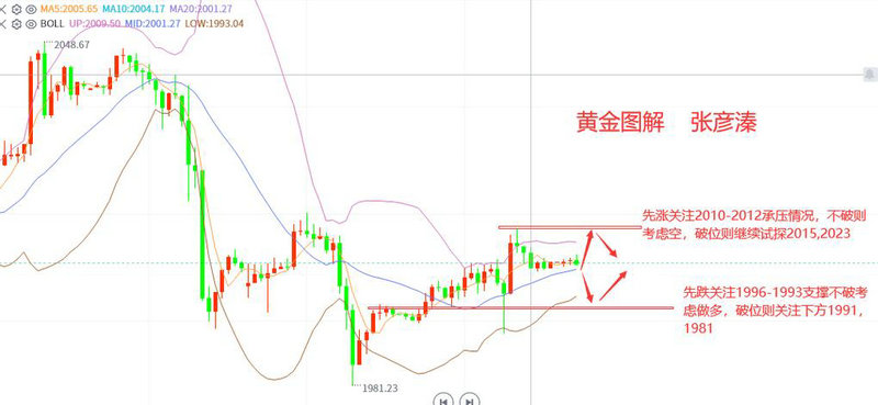 看盘细节大全pdf下载（看盘方法与技巧大全pdf）