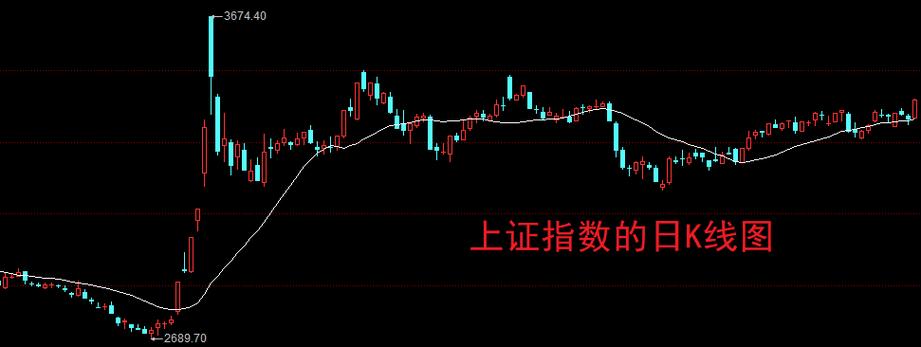 上涨过程中的上影线（上涨过程中上影线很多）