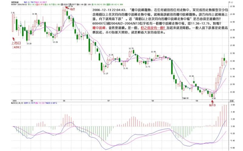 可转债上市当天转股价（可转债初始转股价）