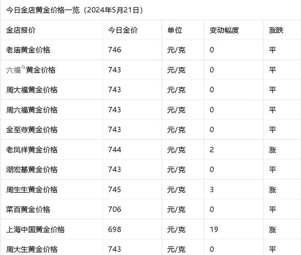 股东投资收益率（股东收益率计算公式）