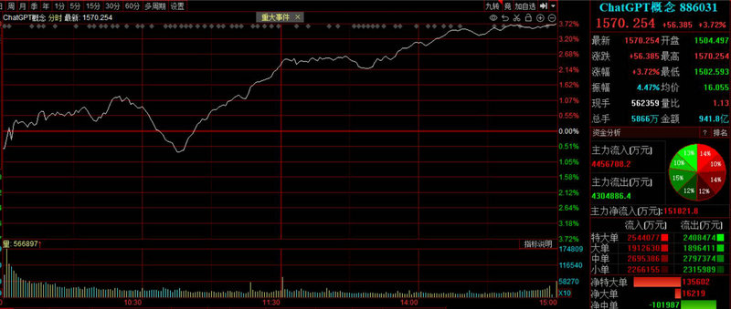华为概念股龙头股基金（华为概念最新龙头股）