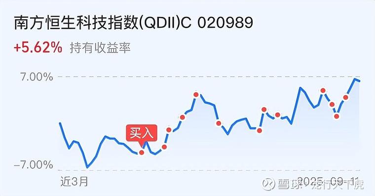 围绕某日均线振荡10天公式（分时围绕均线上下波