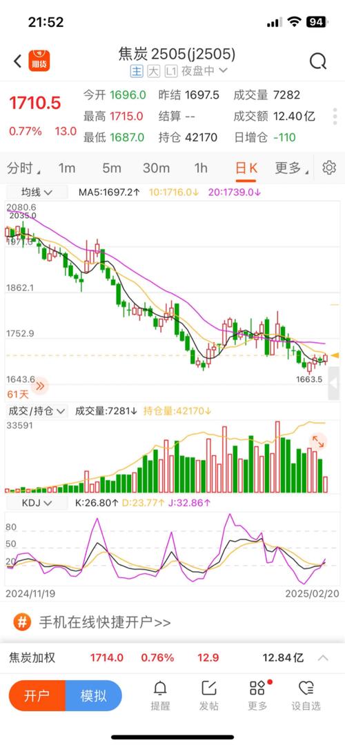 锁定牛股源码（通达信二连板涨停预警）
