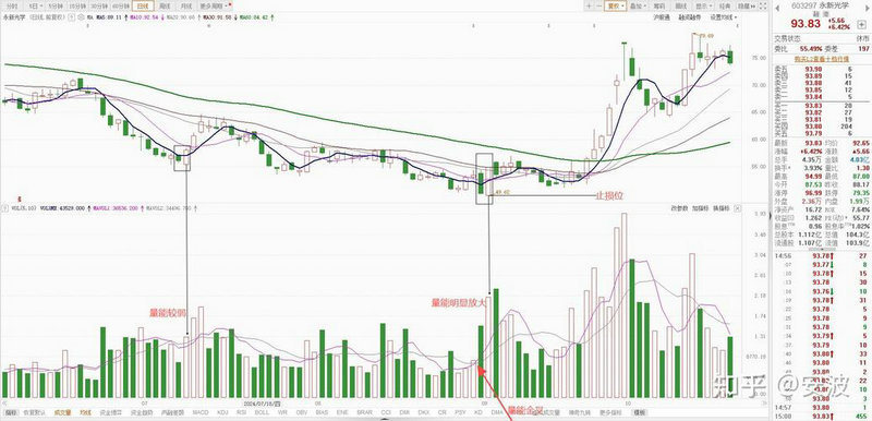 通达信***雷达指标软件（通达信***咋出不来
