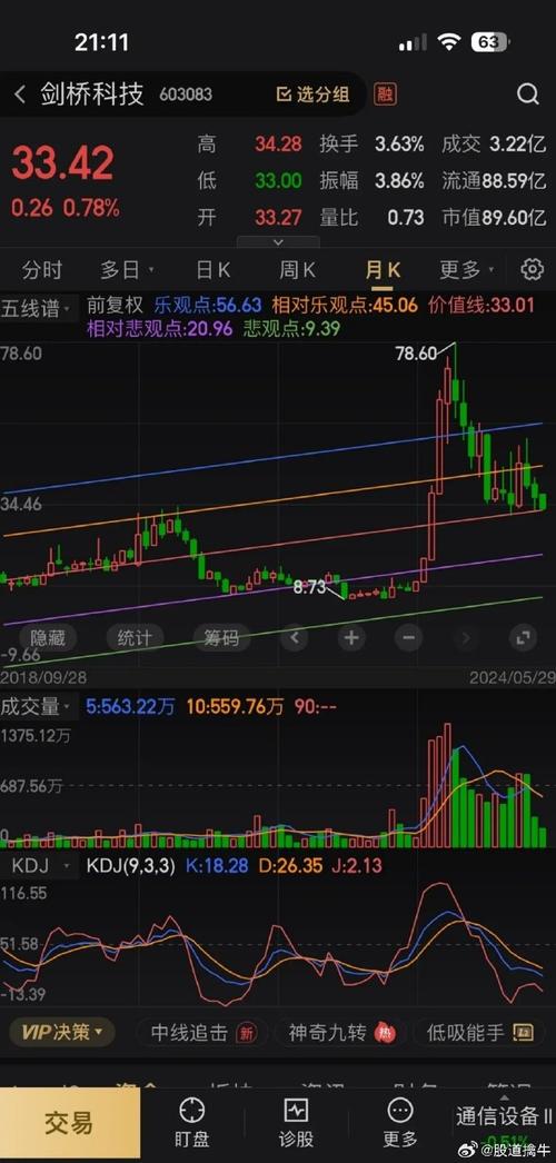 A股科技型企业整体业绩为估值提供支撑 上市公司市值稳步抬升