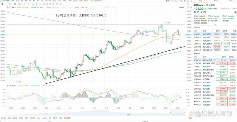 10元买基金最多赚多少（买10元基金可以卖出吗）