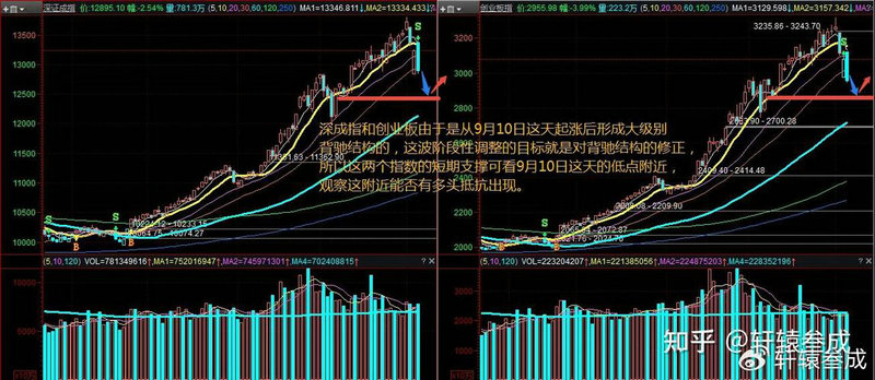 平安证券的券商评级（平安证券是几级券商）