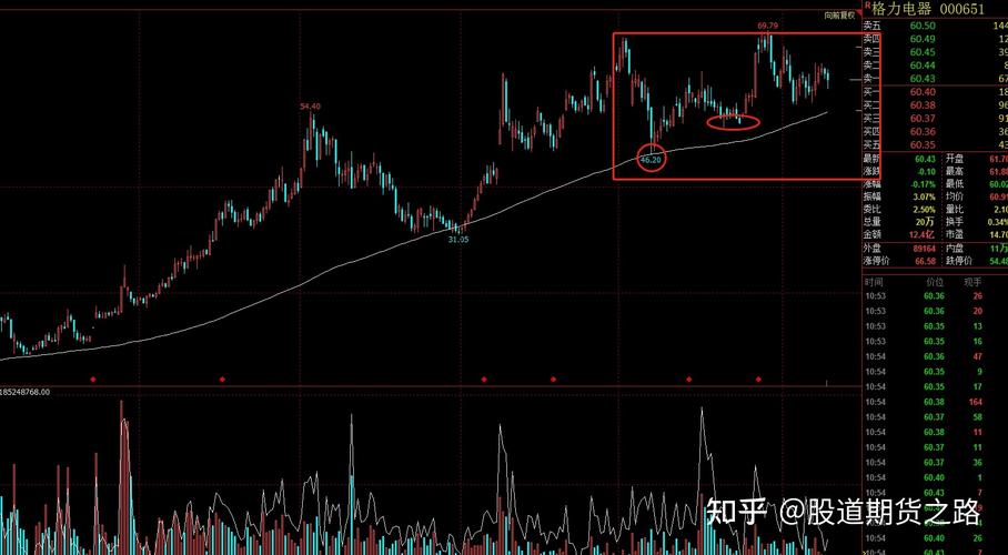 销量持平净利润“腰斩” 长城汽车进入转型阵痛