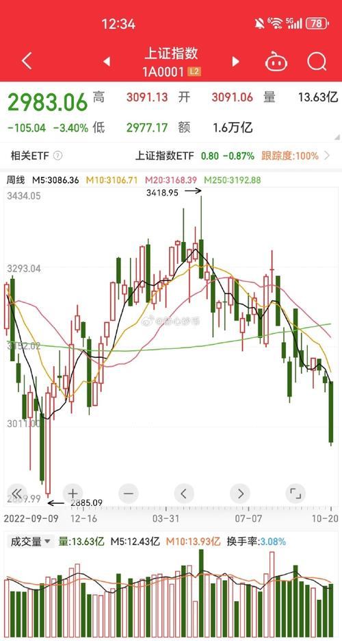 创蓝筹159966成分股（创蓝筹159966怎么交易）
