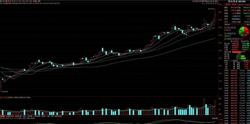 大成盛世精选混合基金经理（国泰金鹰增长混合