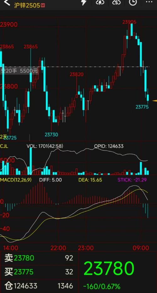 金风科技002202行情（金风科技未来上涨10倍）