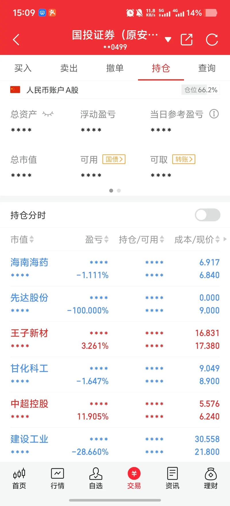 000940估值（富国中小盘精选混合基金）