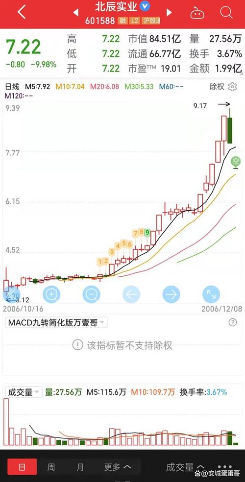 上机数控投资价值分析（上机数控未来市值）