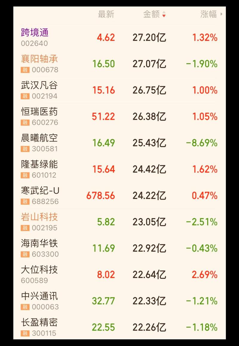 为什么东方财富账户打新股中不了（东方财富股