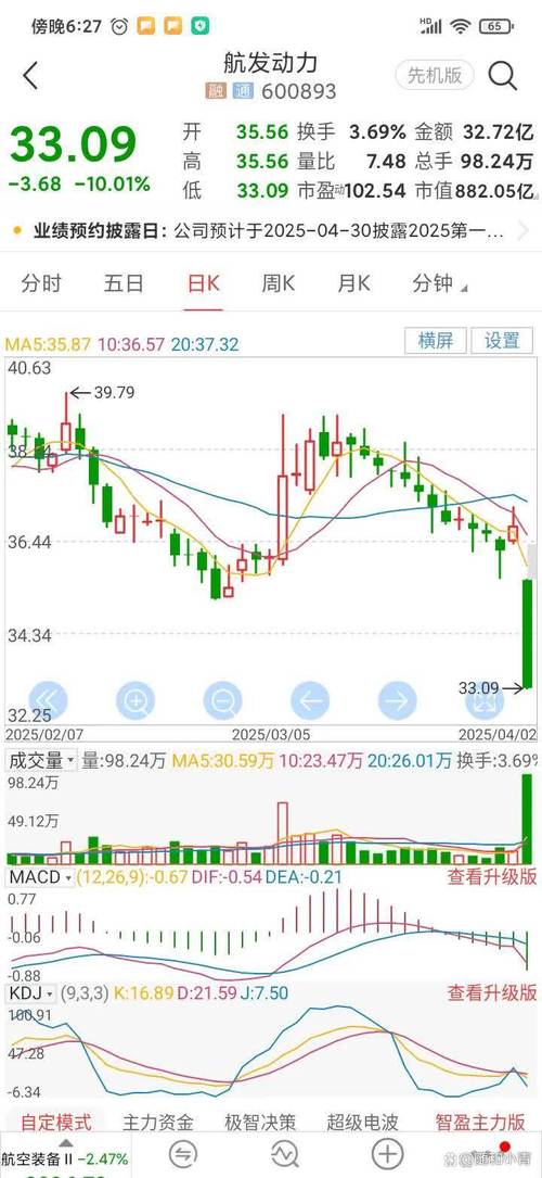 国泰惠融纯债债券（平安惠澜纯债基金多久能赎