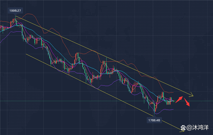 均线的角度怎么测量（怎么用均线确定大趋势）