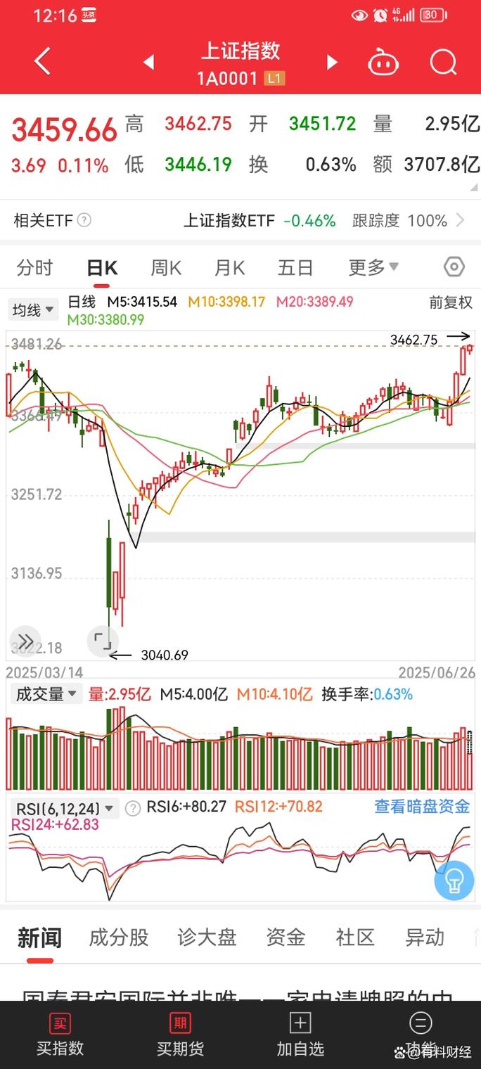 三一重工机构持仓（哪些基金重仓三一重工）