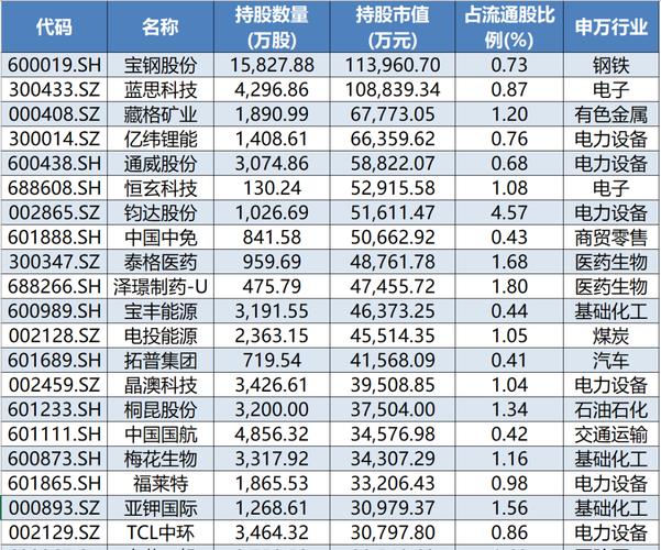 金字塔炒股建仓技巧（买股票怎么建仓）