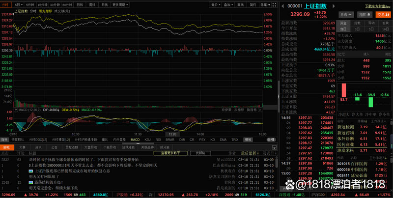 牛市一般几浪（牛市一共几浪）