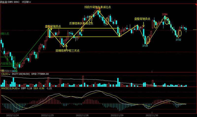 华福证券浙江分公司游资（杭州凤起路营业部是