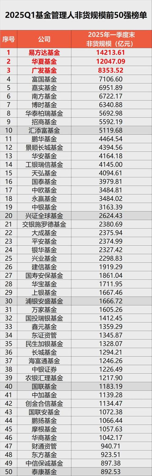华尔街指数股票代码（股票各板块指数代码）
