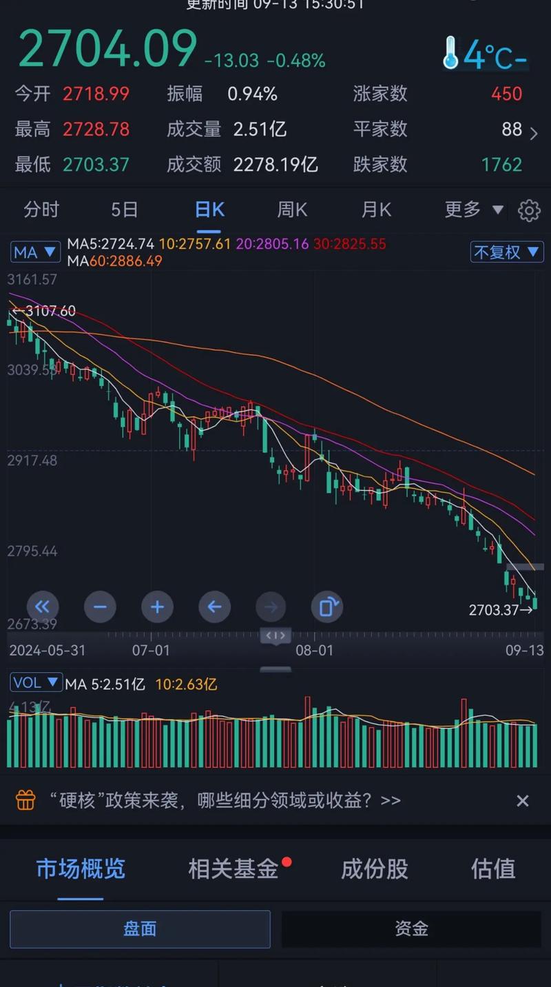 股票002177（1小时前御银股份最新消息）