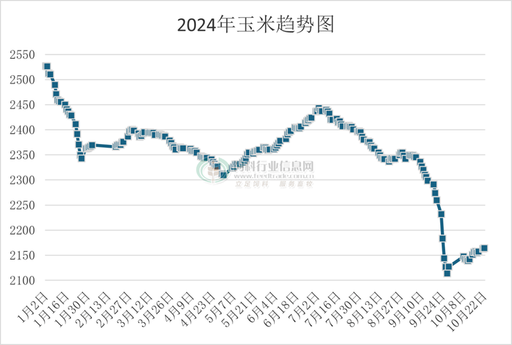 微信上带你炒股