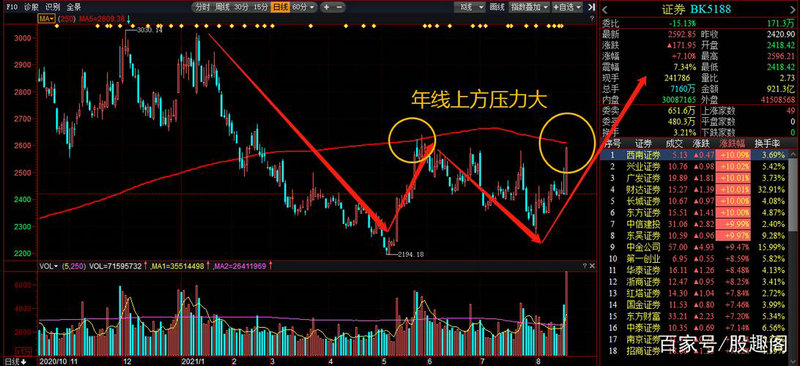 基金增长率多少个点怎算（基金是如何算收益的