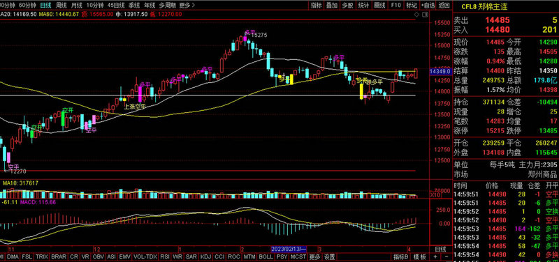 什么是管理层期权制度（菜鸟网络30万期权）