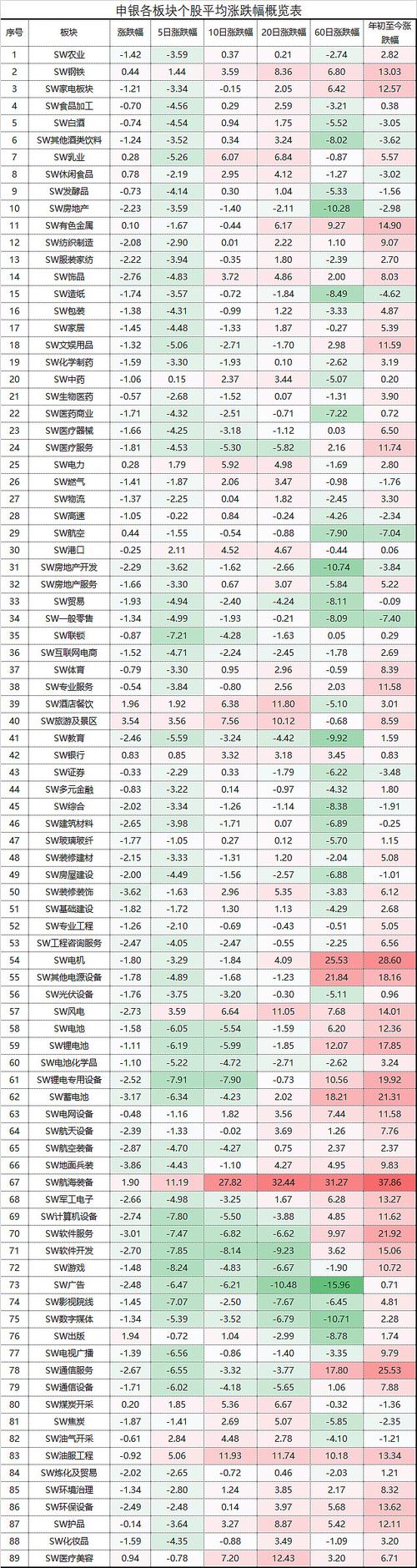 人民币美元的汇率（人民币兑林吉特汇率）