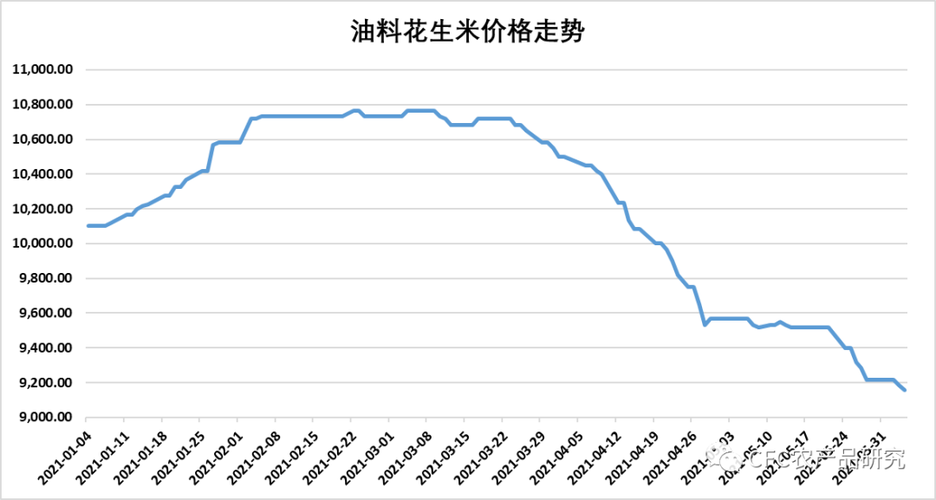 全部基金代码查询（伊利基金理财的代码）