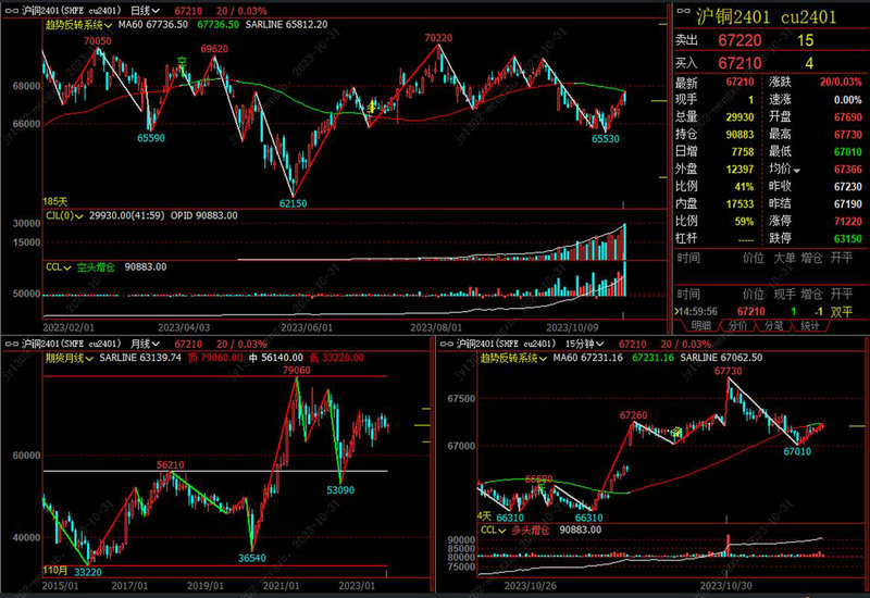 高成长芯片股（国产芯片第一龙头股）