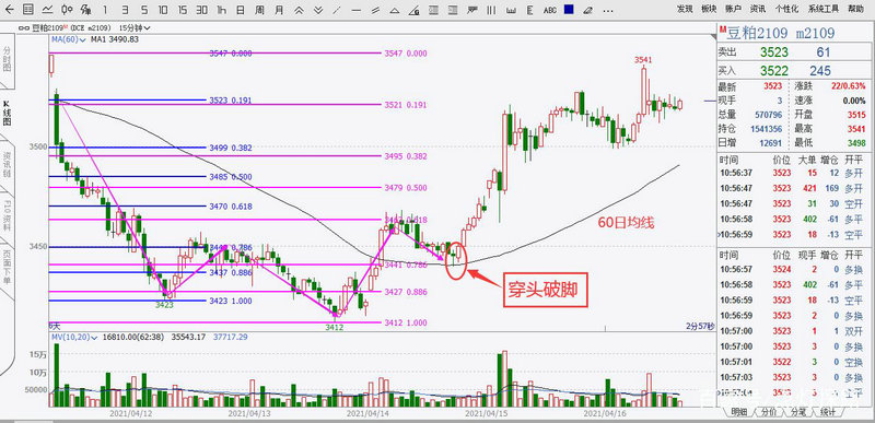 底部十字星说明什么（3个十字星是什么情况）