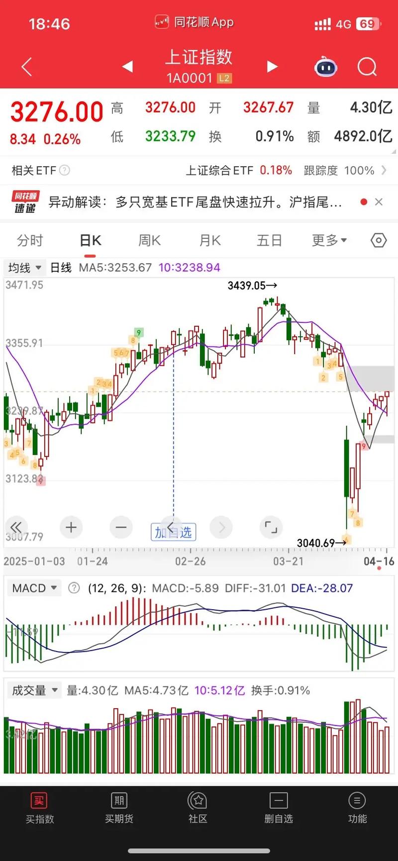 傅浩基金经理（刘欣基金经理）