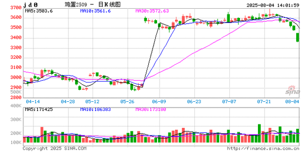 指数期权怎么做（怎么做etf期权）