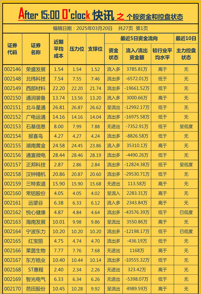 一般基金数量持有个股数量（私募基金持股的股
