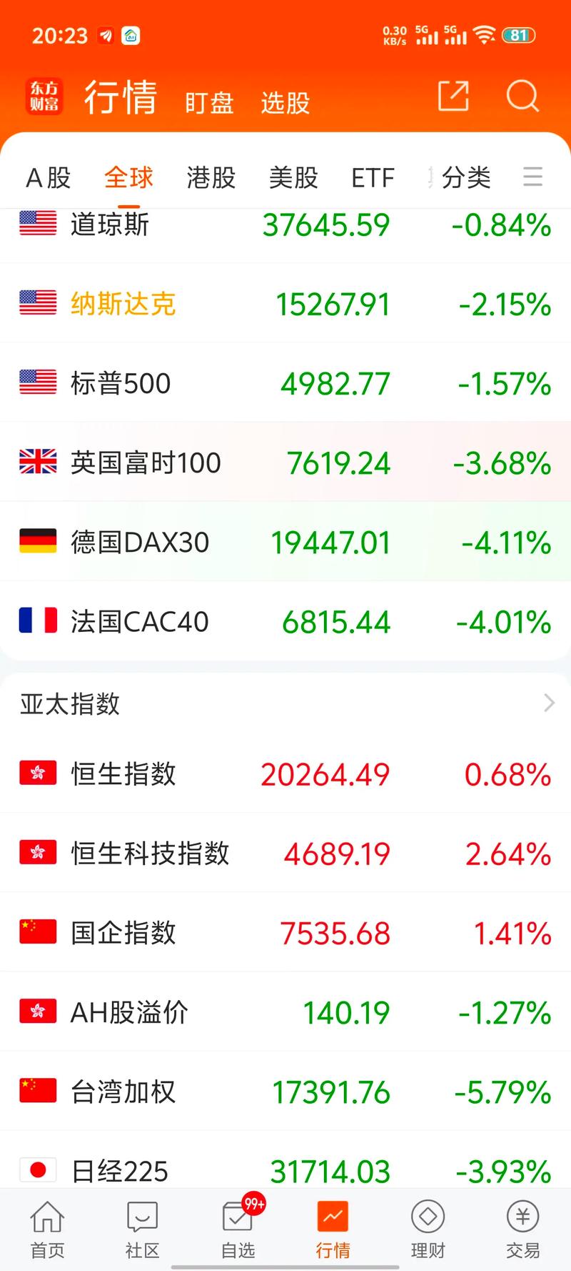 美股期权call灰色是什么意思（期权的call和put）