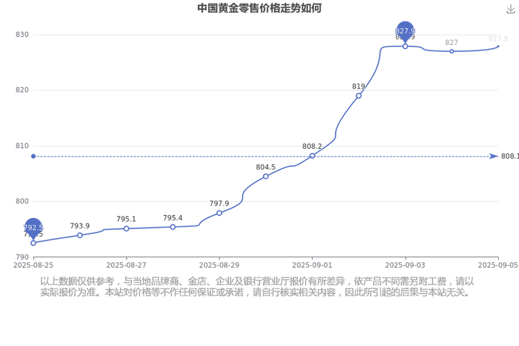 基金定投哪个公司好（基金定投如何选基金）