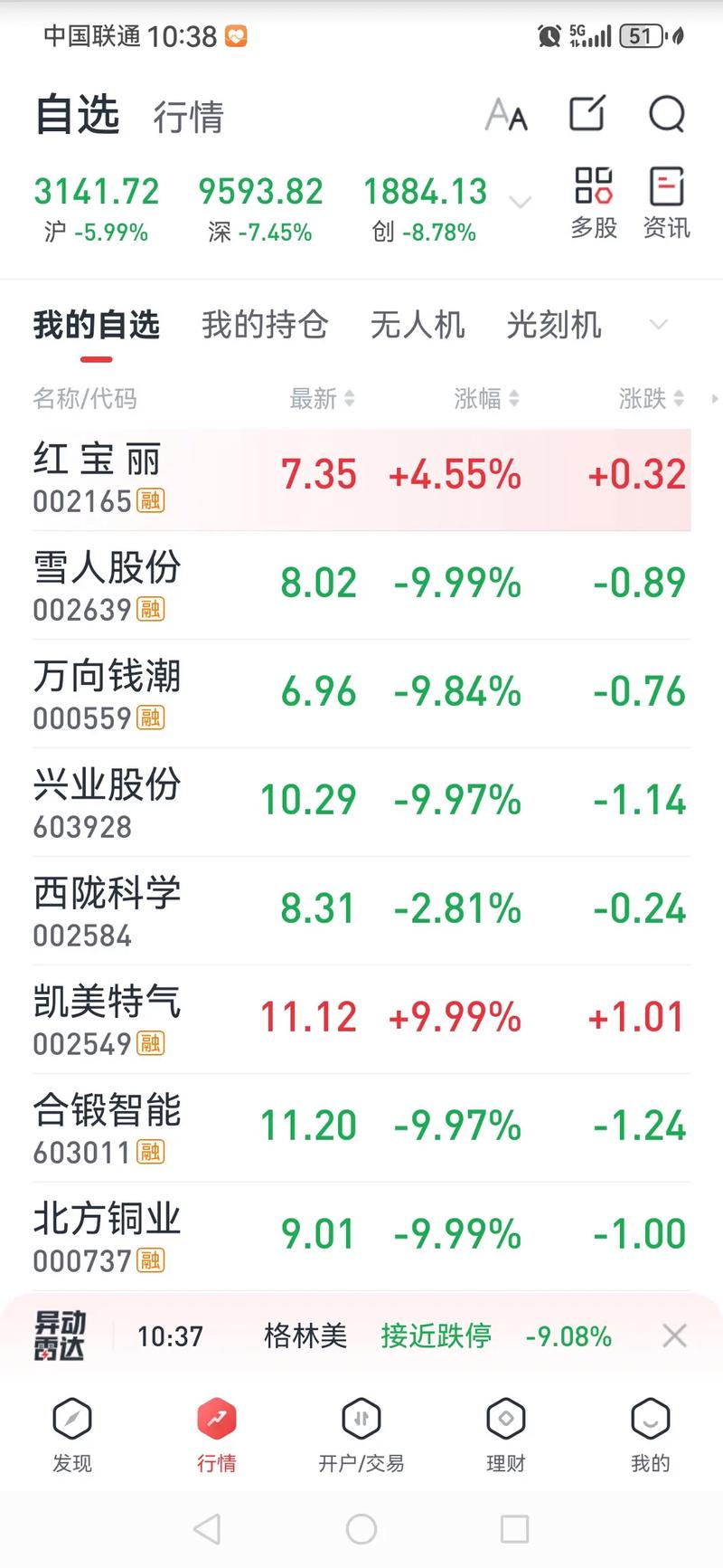 新三板改革涉及五大举措 精选层企业有望直接转