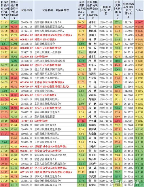 东海证券是上市公司吗（东海证券资管）