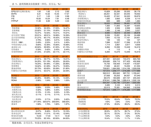 货币基金估值核算（基金使用公允价值估值）