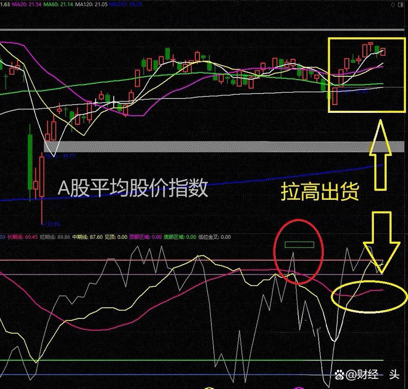 自适应macd源码（超级macd指标源码）
