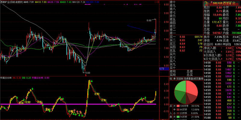 债券型基金投资于债券的比例（基金发起人和管