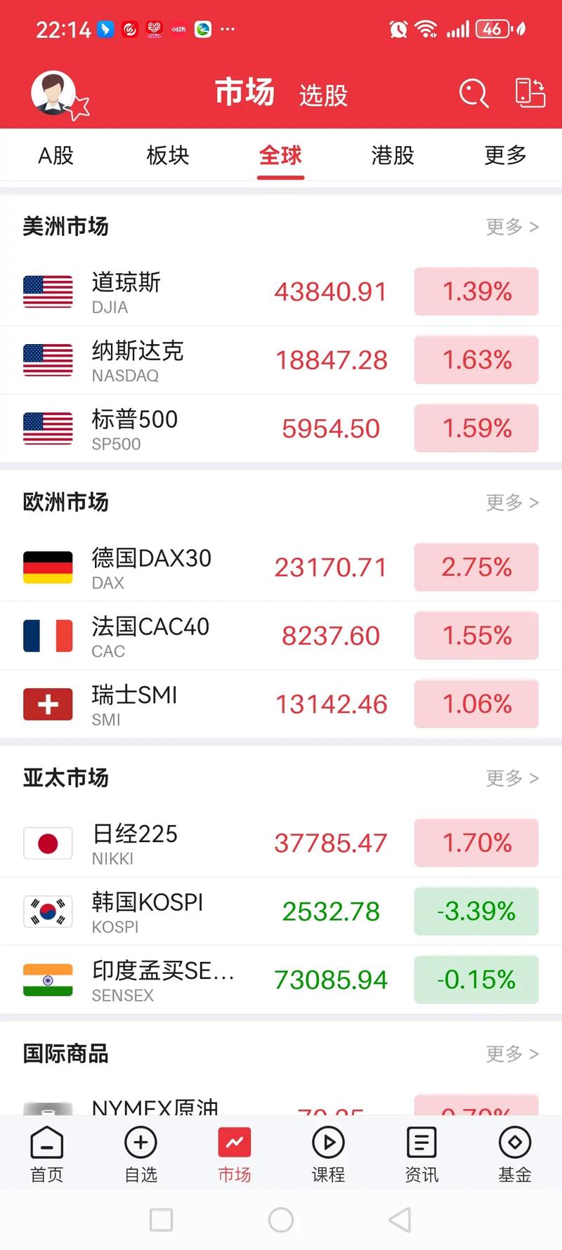 股票代表股东对公司的所有权（股票所代表的所
