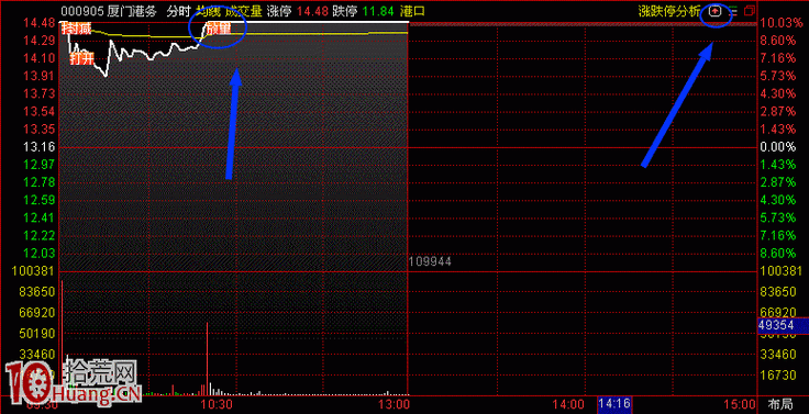 009986基金经理（怎么成为基金经理）