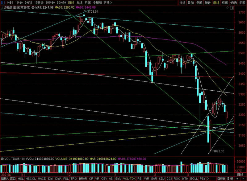 债券基金亏损大吗（债券基金一直亏）