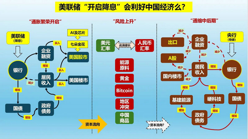 国庆节后大盘走势（国庆过后基金趋势）