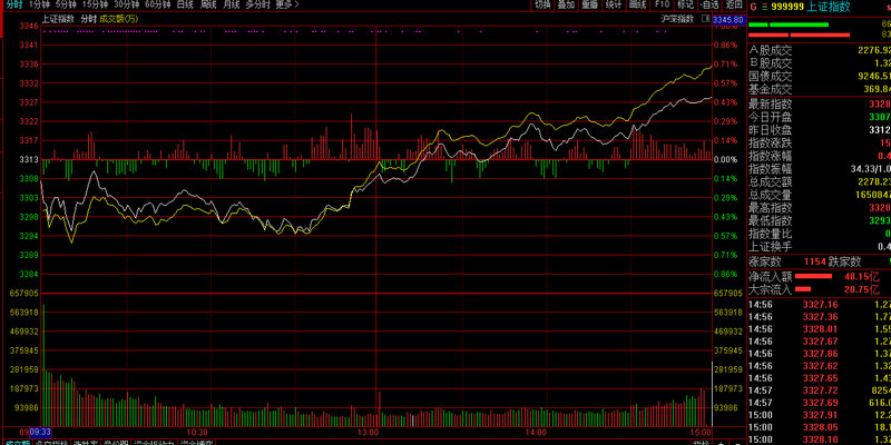 股票万一免五开户（哪些证券开户可以免5）