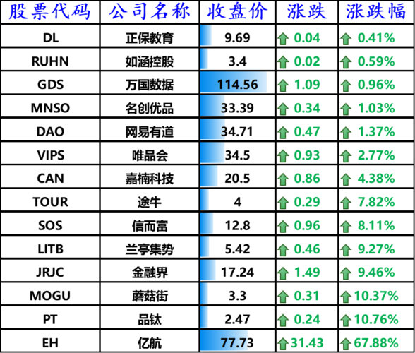 股改评估费用（ipo前股改）